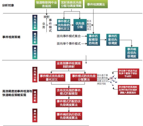 加氣員及管理加氣員設(shè)置效能和實(shí)時(shí)管理功能。